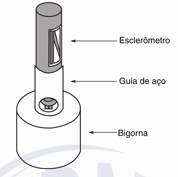 Bigorna de aço para calibração do esclerômetro. Ref.: Figura 1, NBR 7584:2012