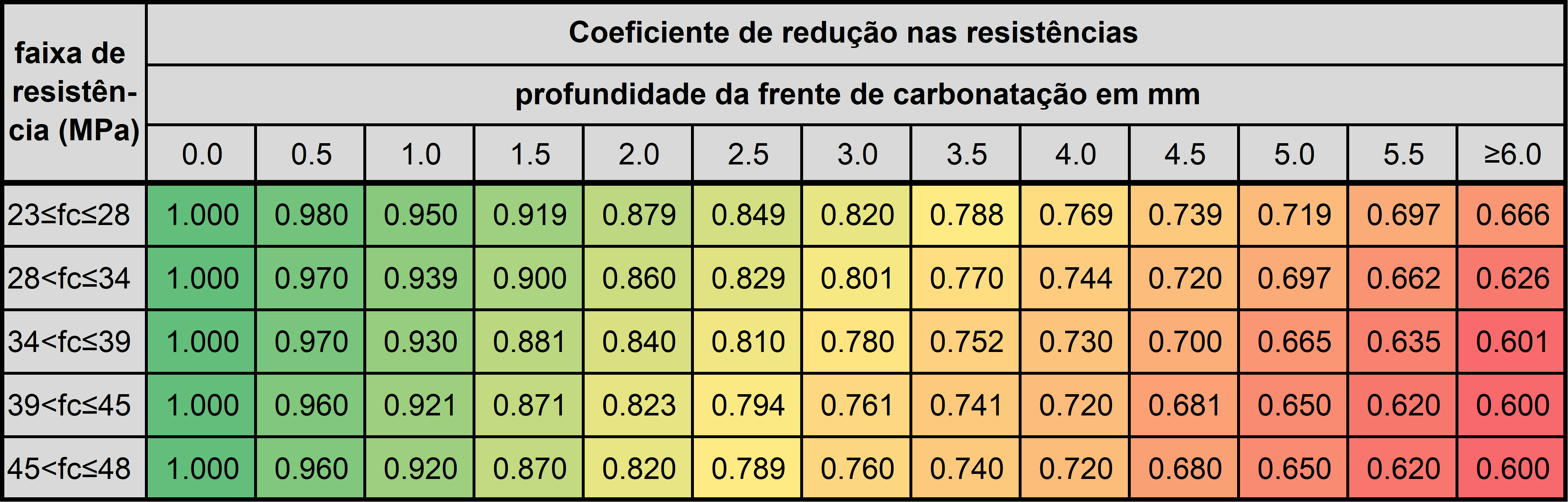 Tabela com análise dos resultados do ensaio de esclerometria, incluindo os índices individuais, médias e valores espúrios.